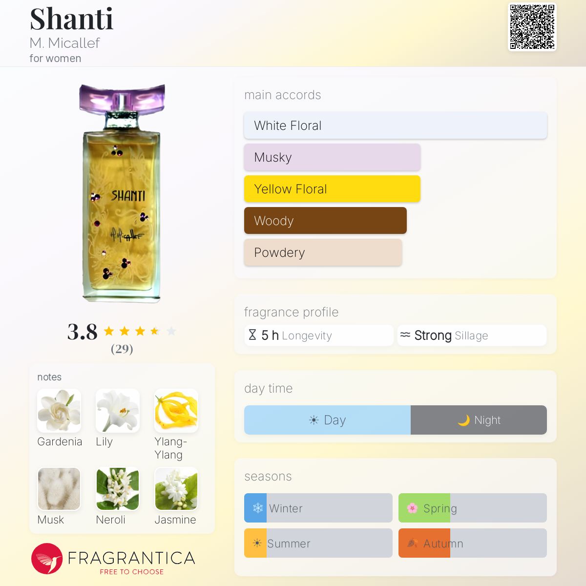 Profile card