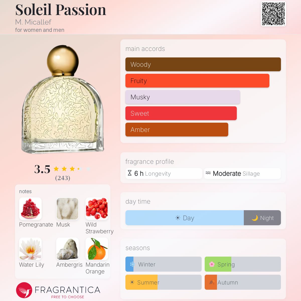 Ficha de perfil