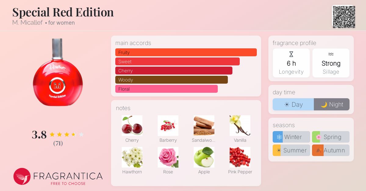 Fragrance card