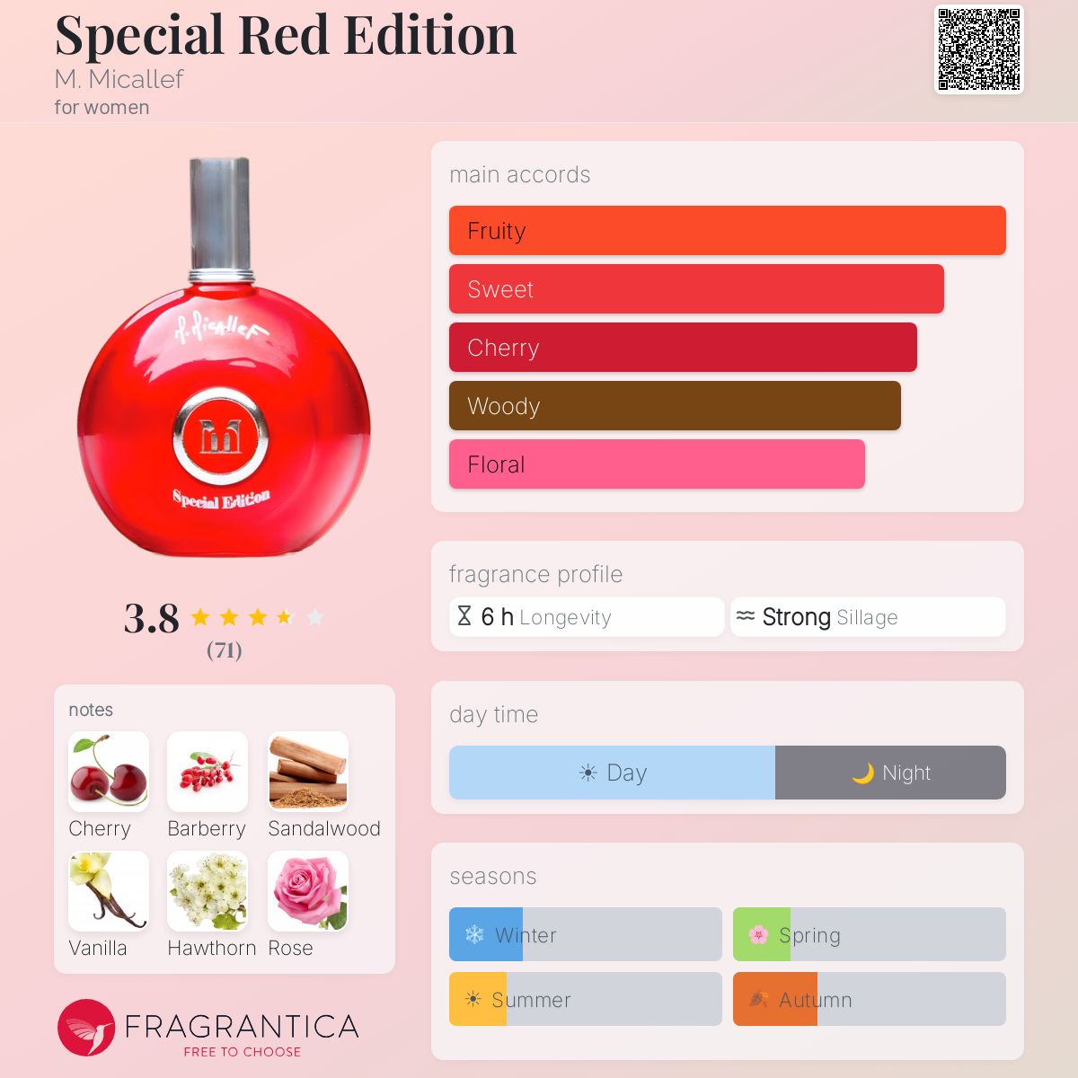 Profile card