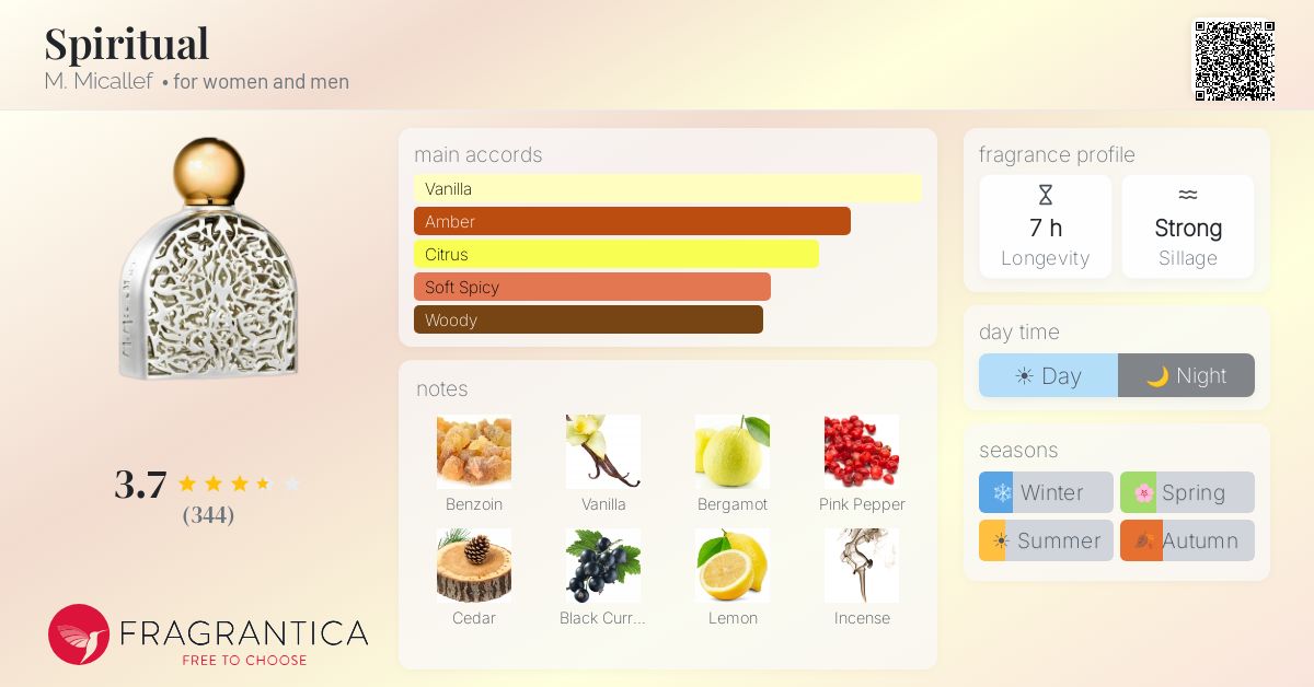 Fragrance card