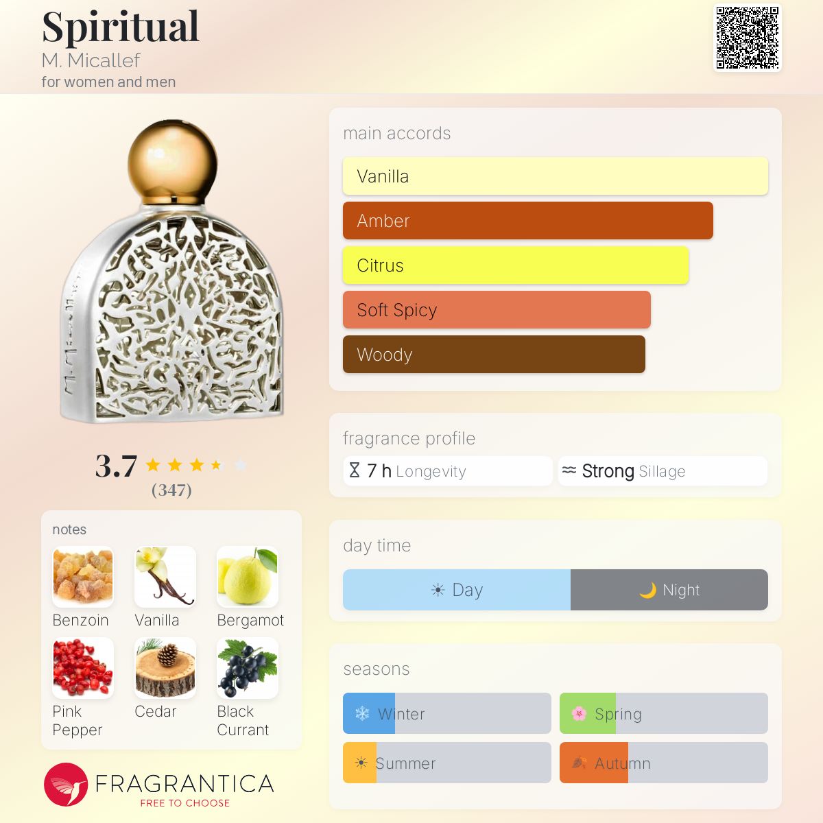 Profile card