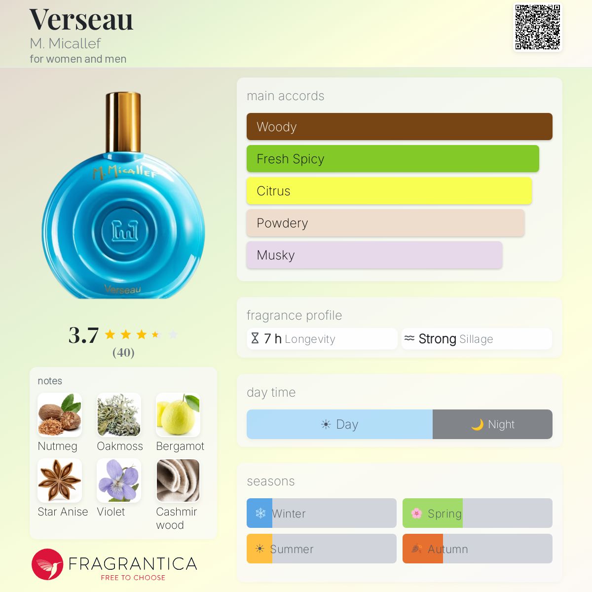 Profile card