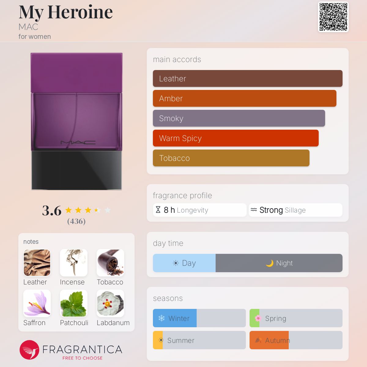 Profile card