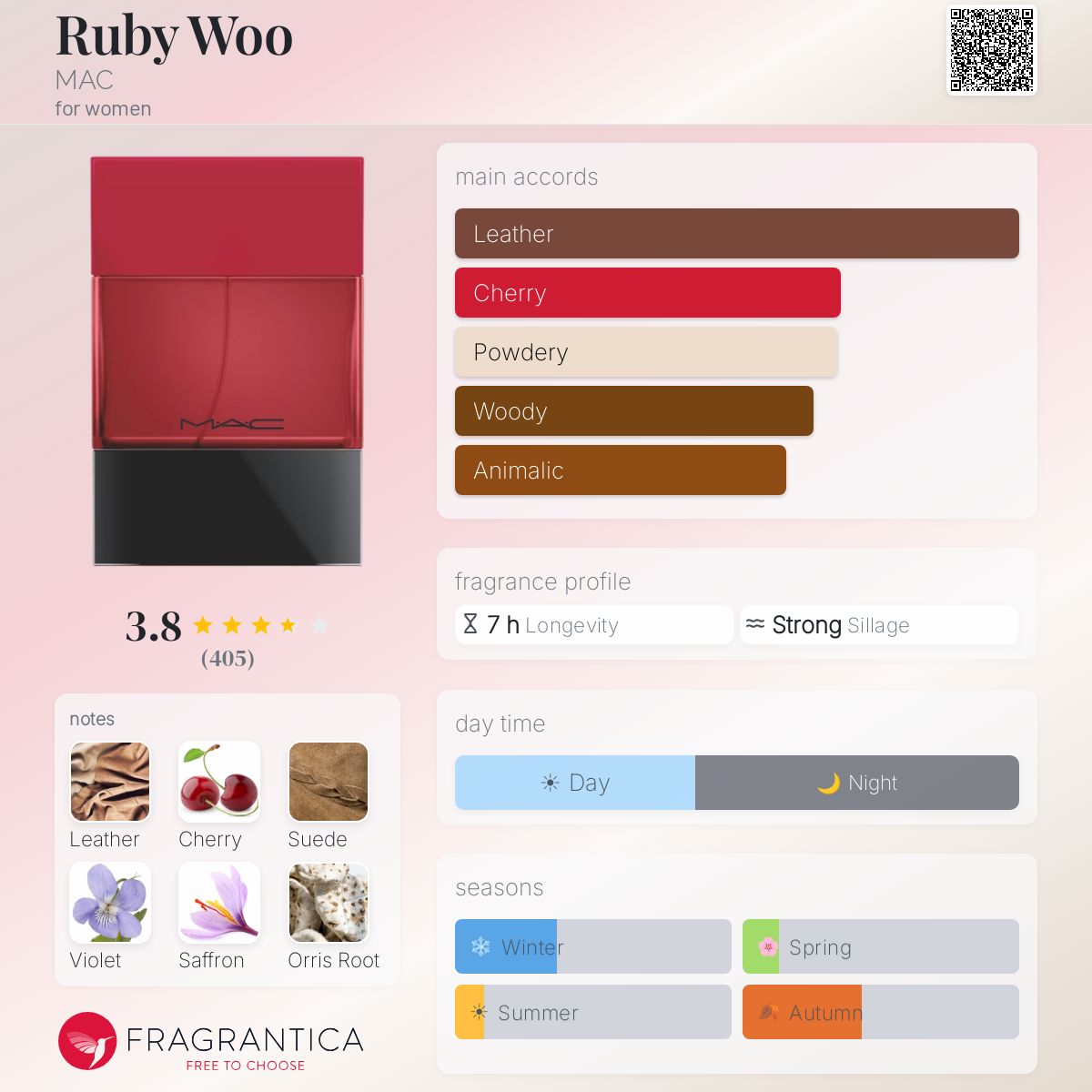 Profile card