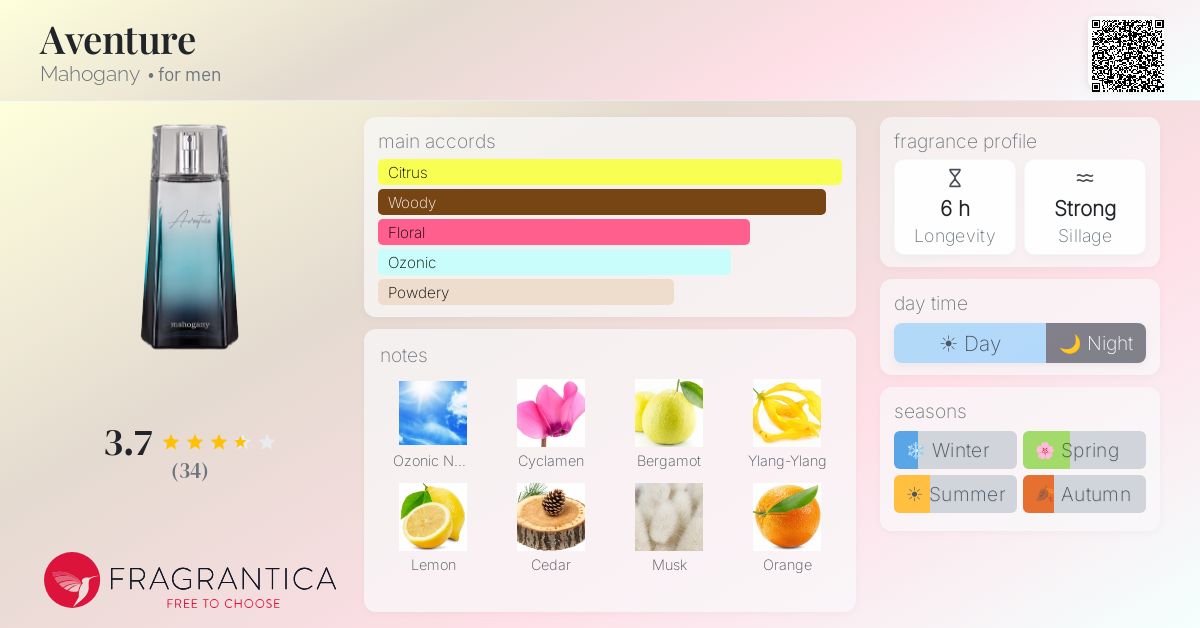 Fragrance card