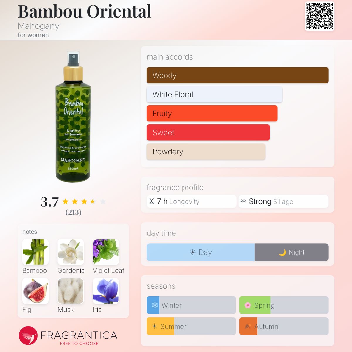 Profile card