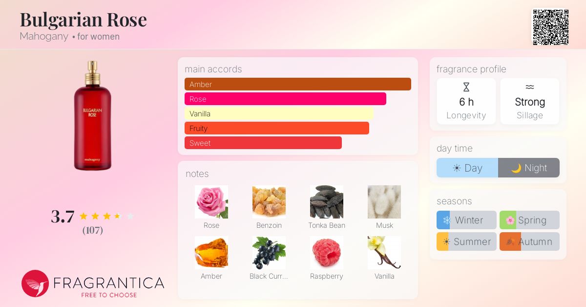 Fragrance card