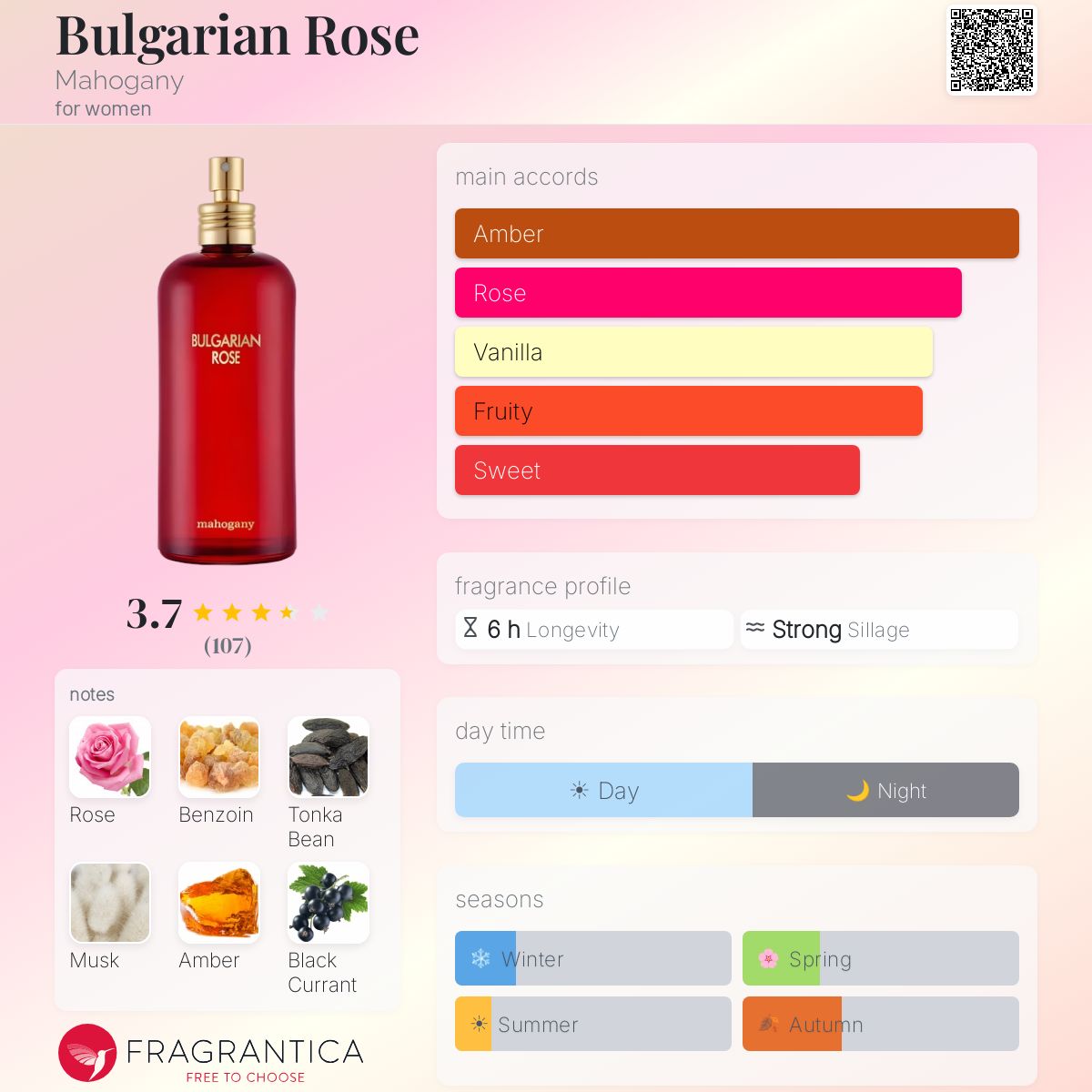 Profile card