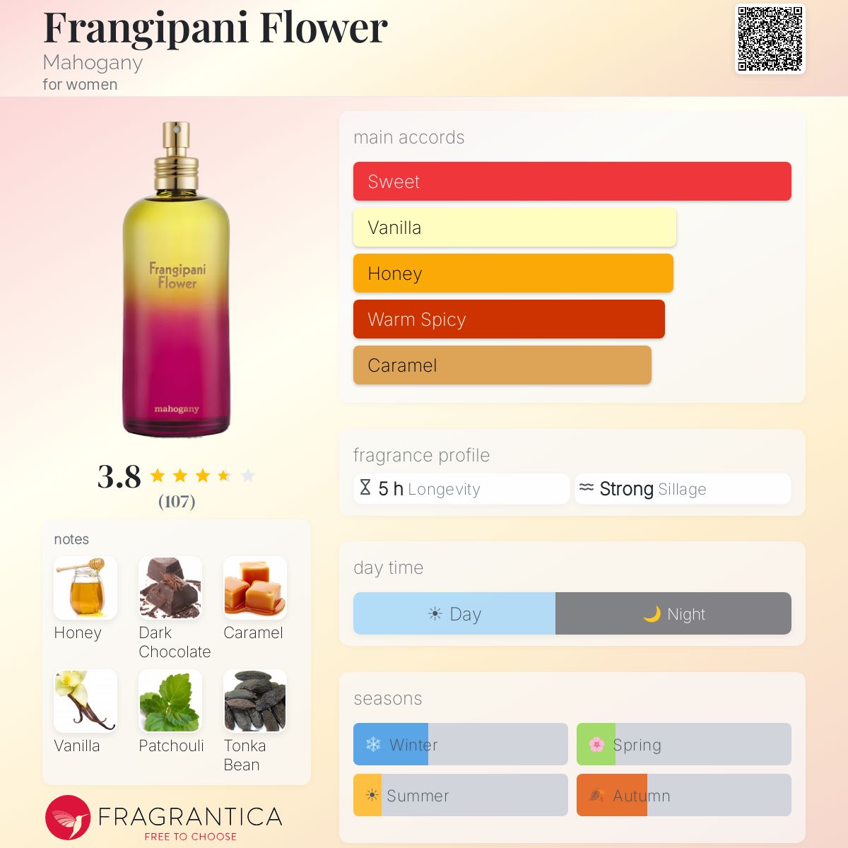 Profile card