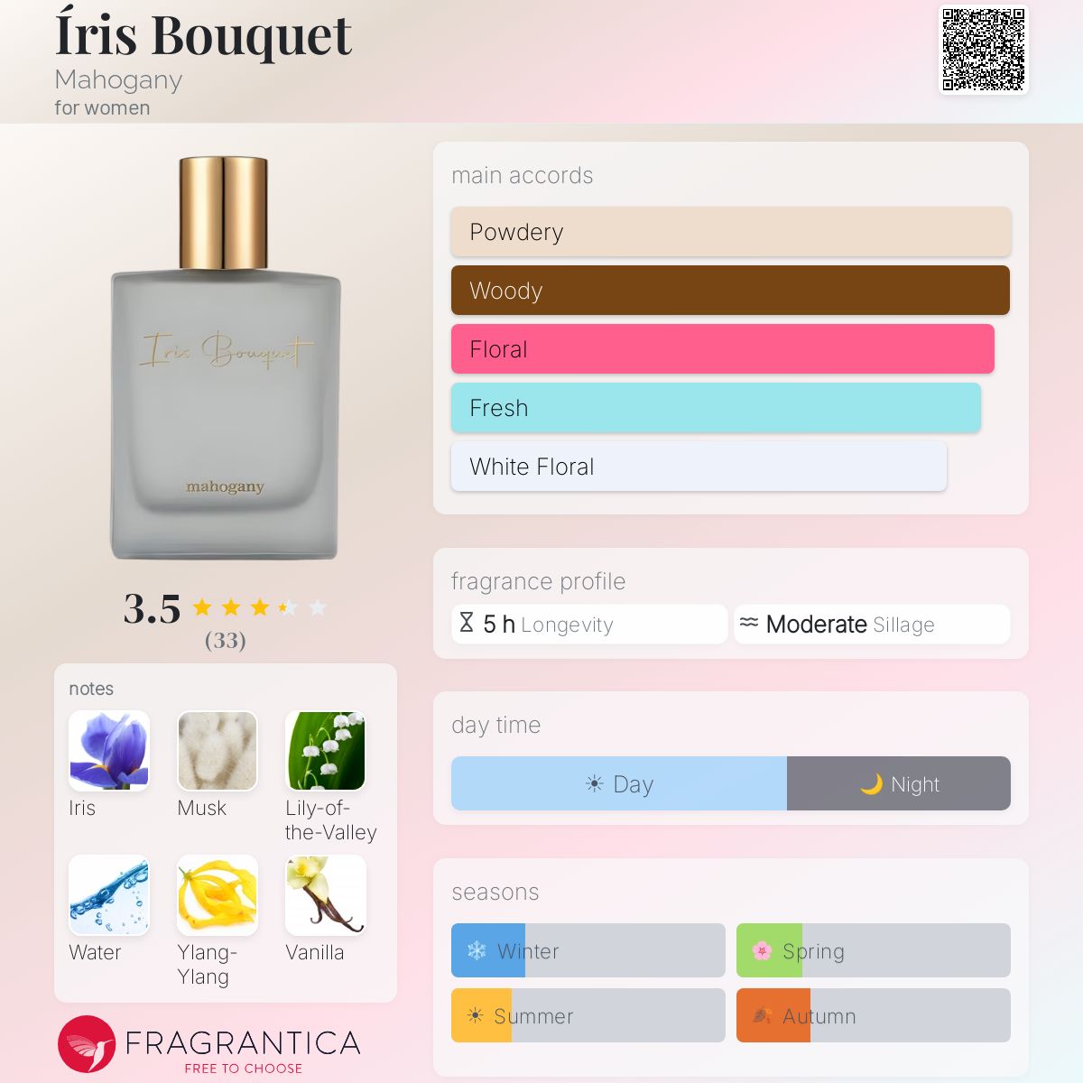 Profile card