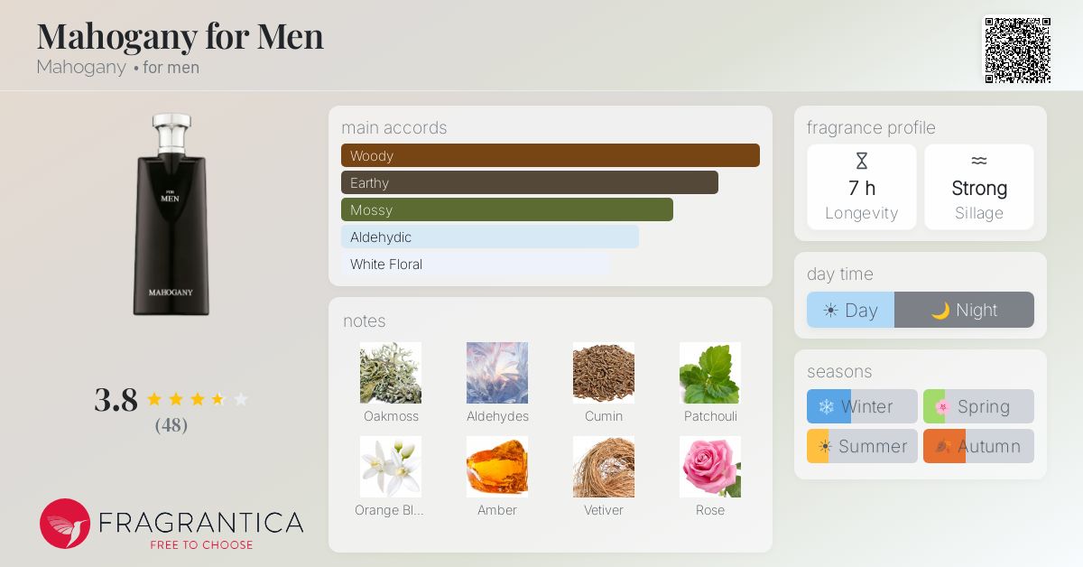 Fragrance card