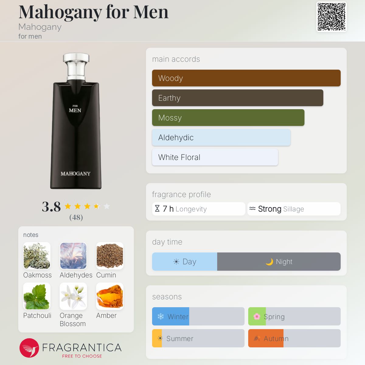 Profile card