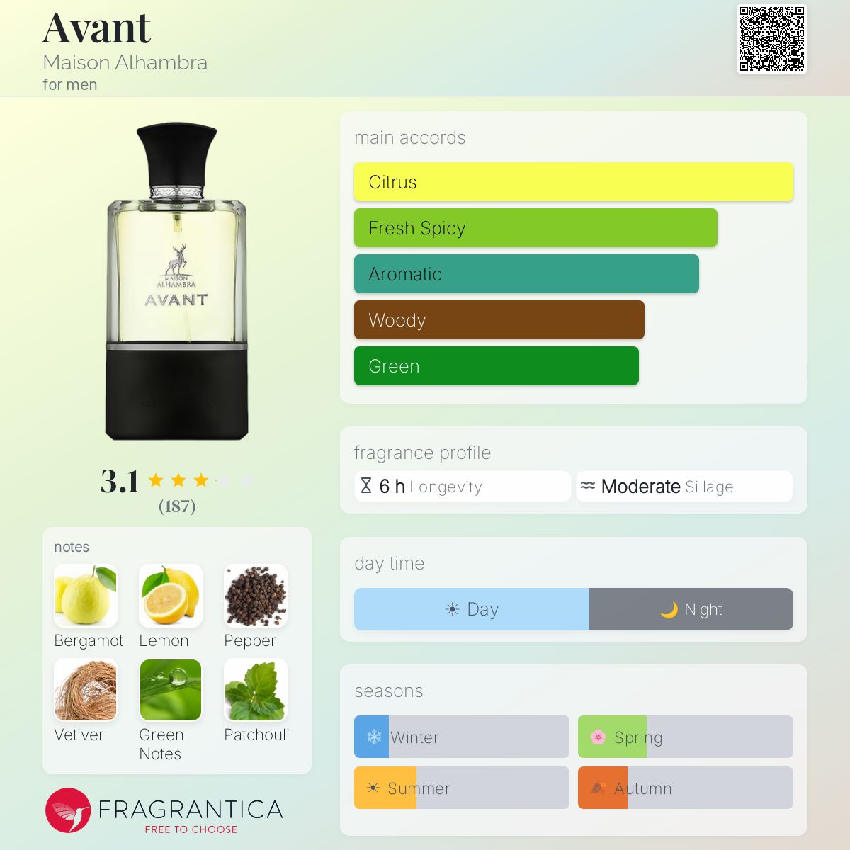 Profile card