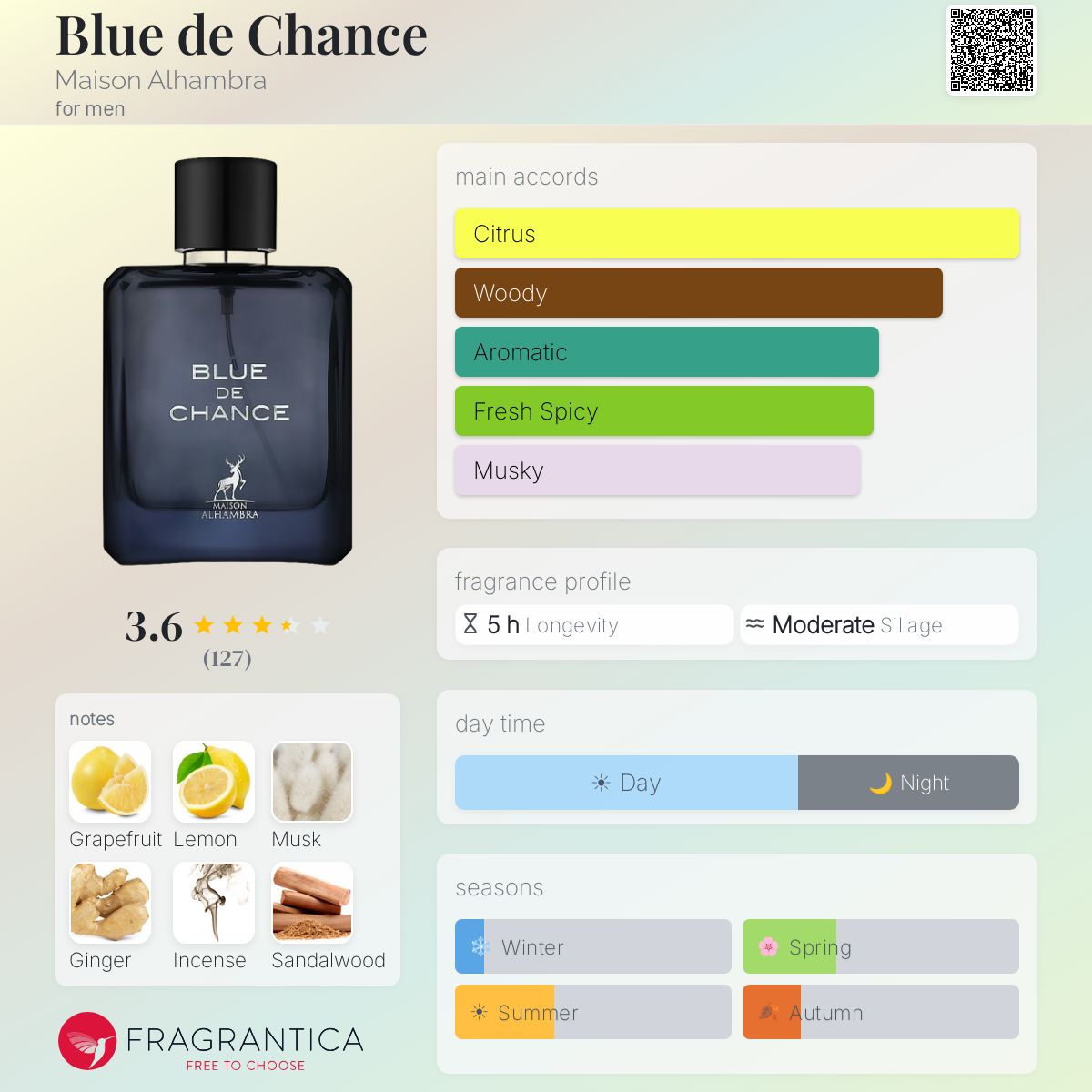 Profile card