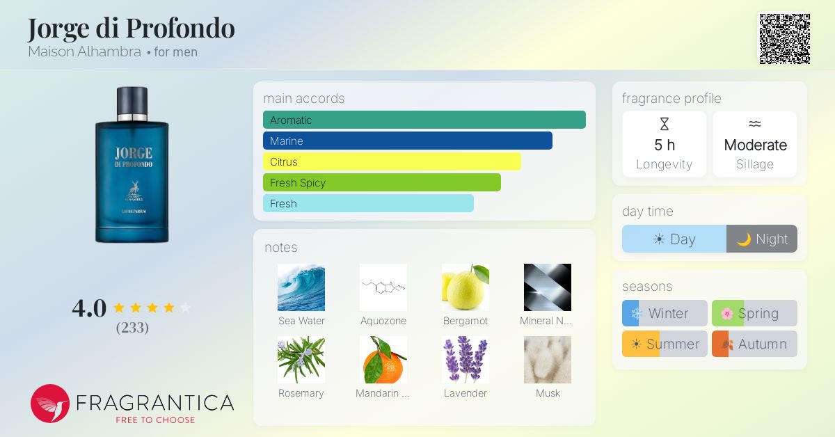 Fragrance card