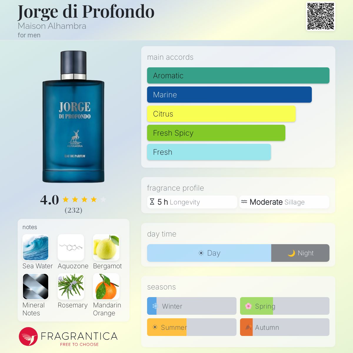 Profile card
