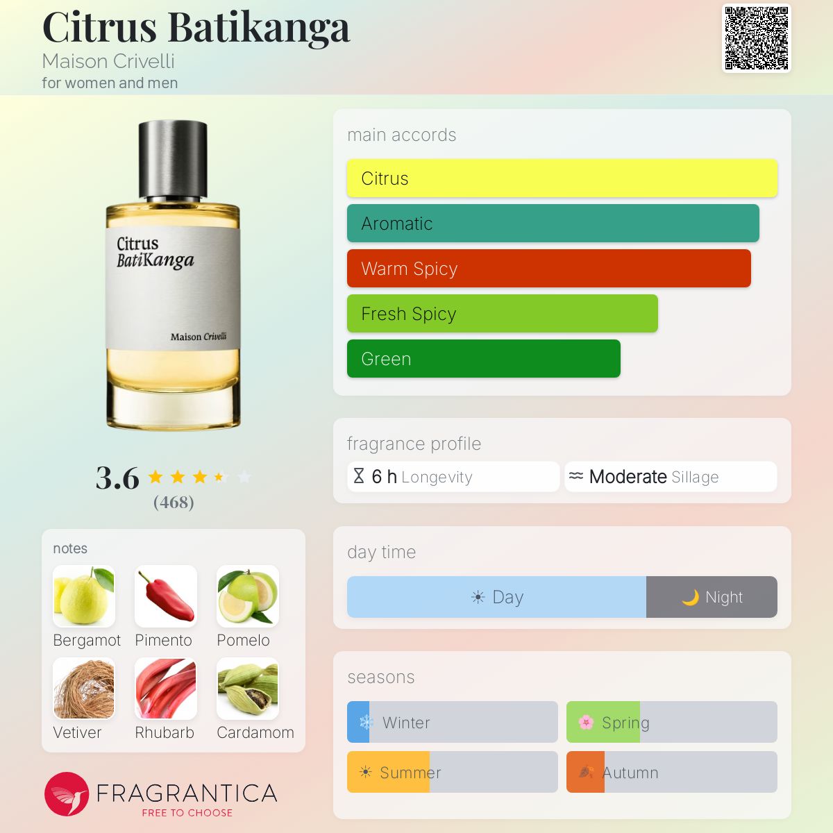 Profile card