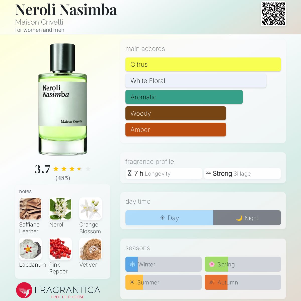 Profile card