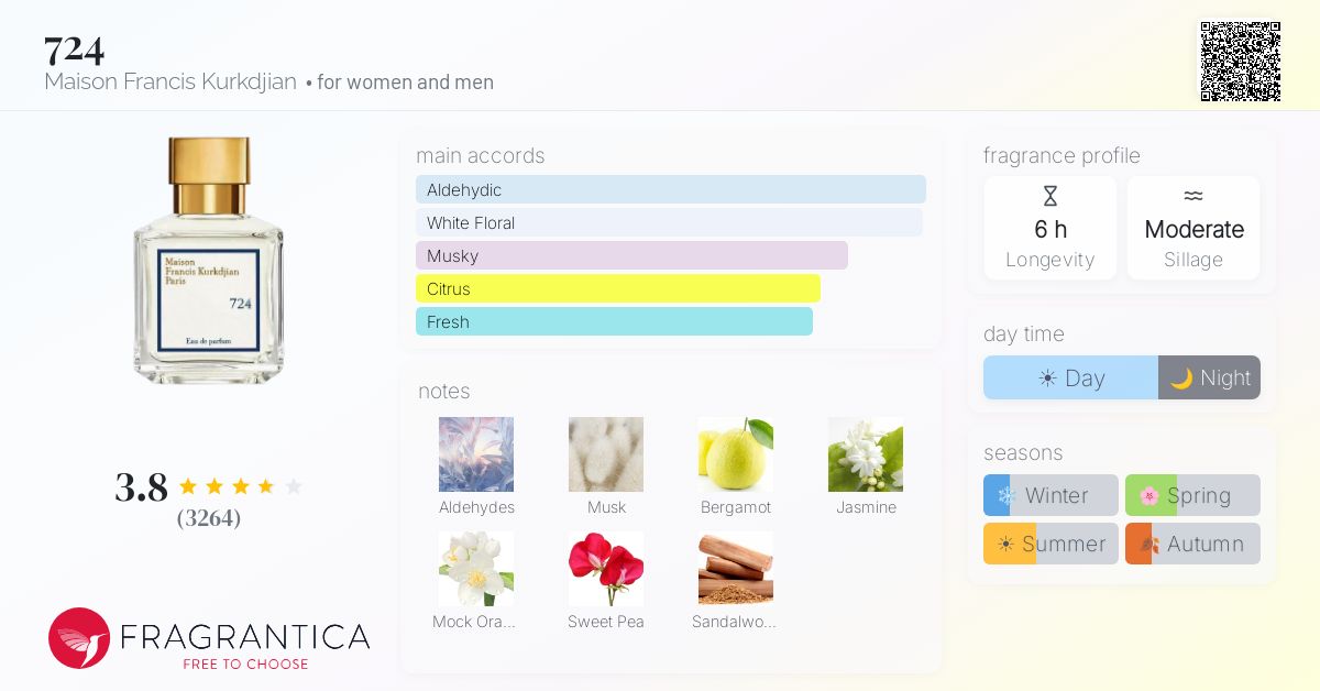 Fragrance card