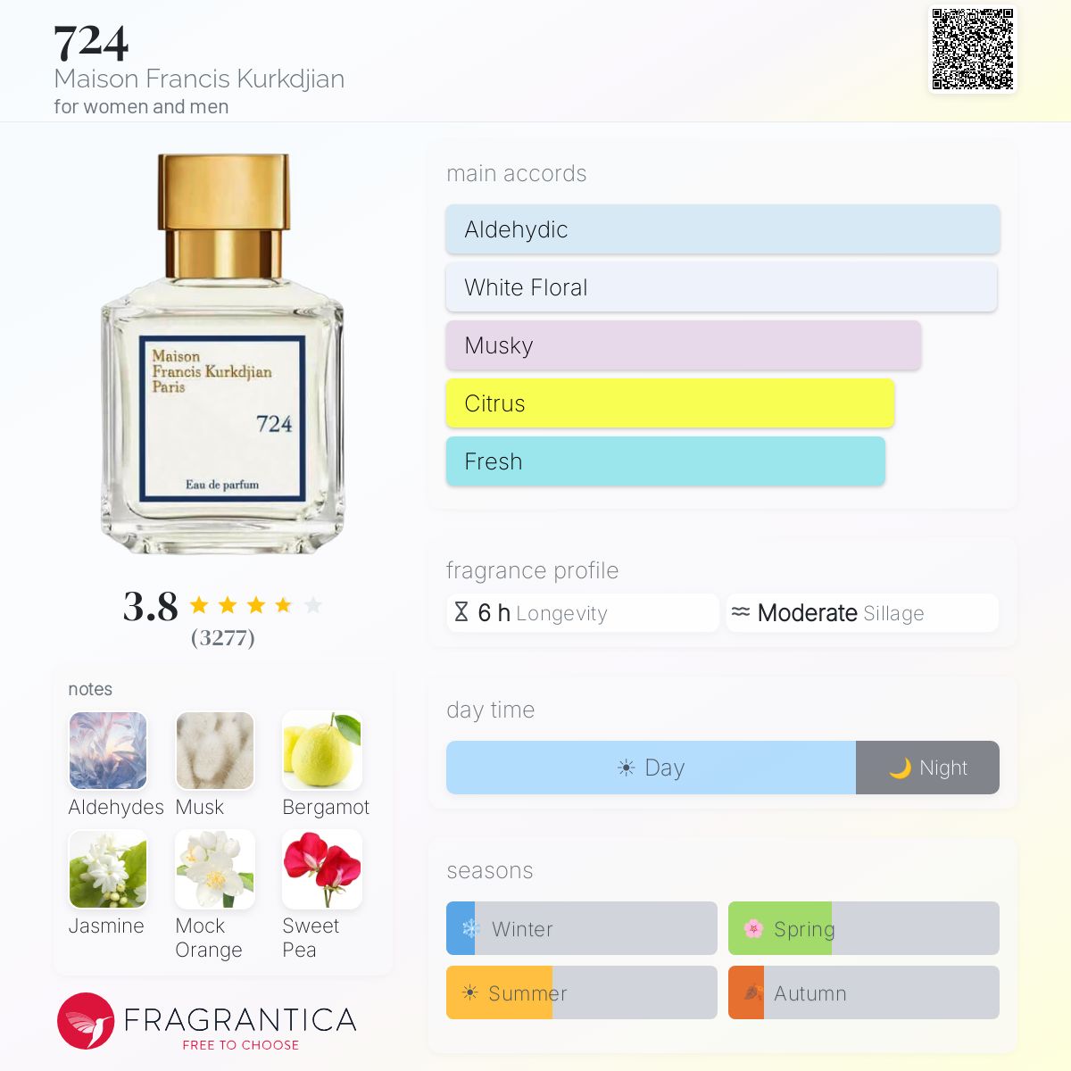 Profile card