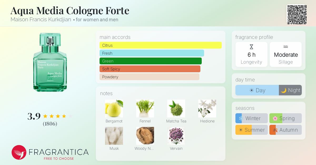 Ficha de la fragancia