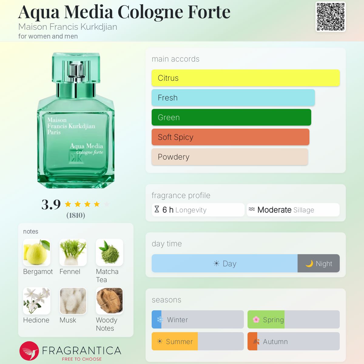Ficha de perfil