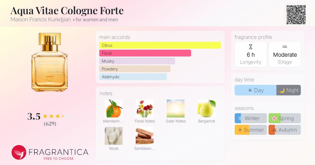 Fragrance card