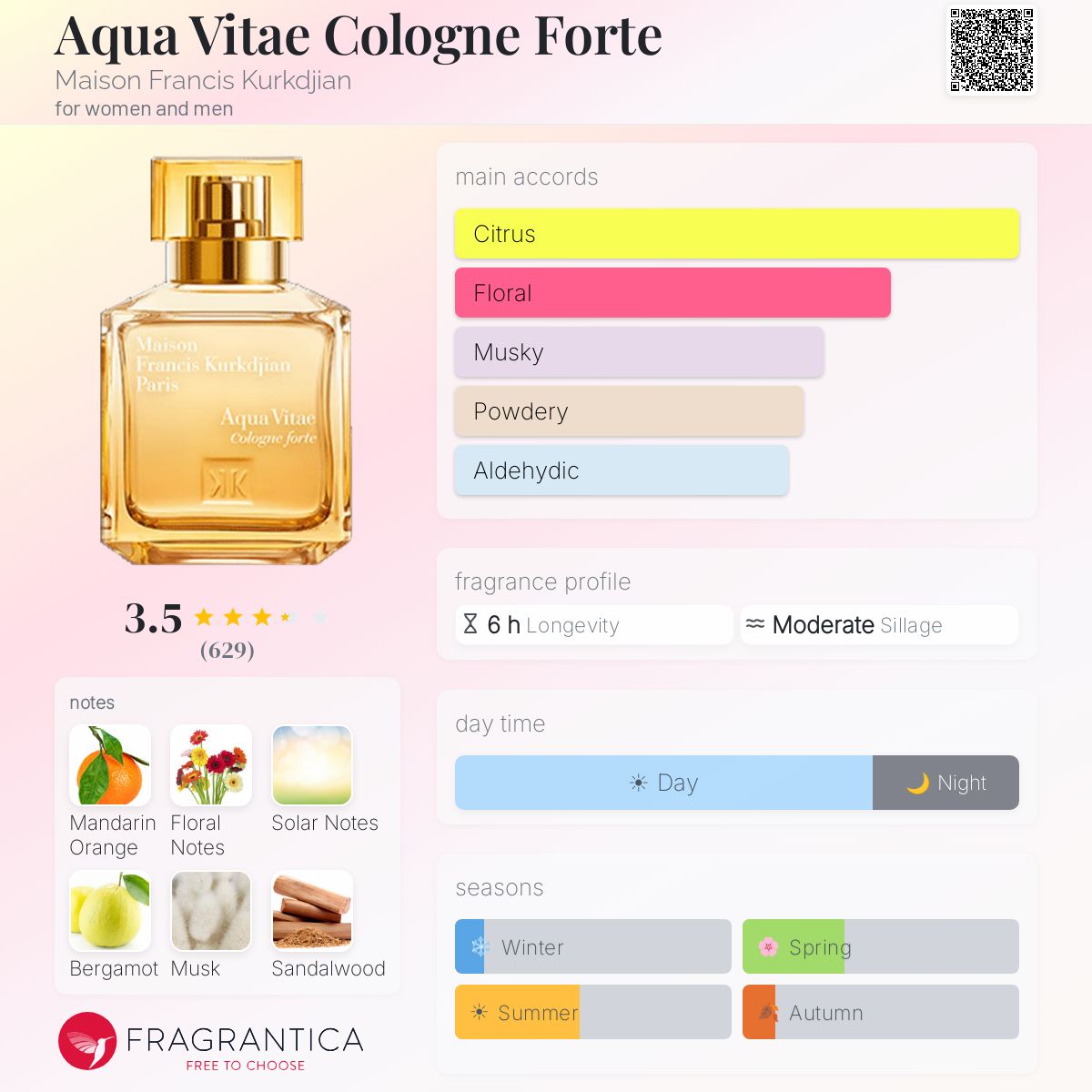 Profile card