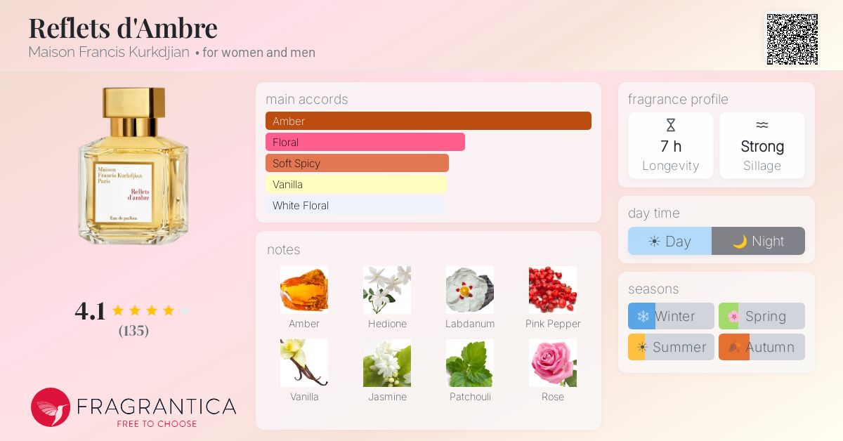 Fragrance card