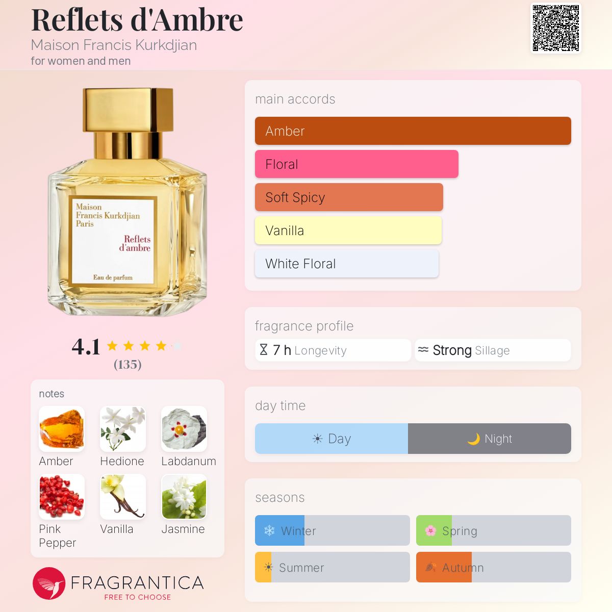 Profile card