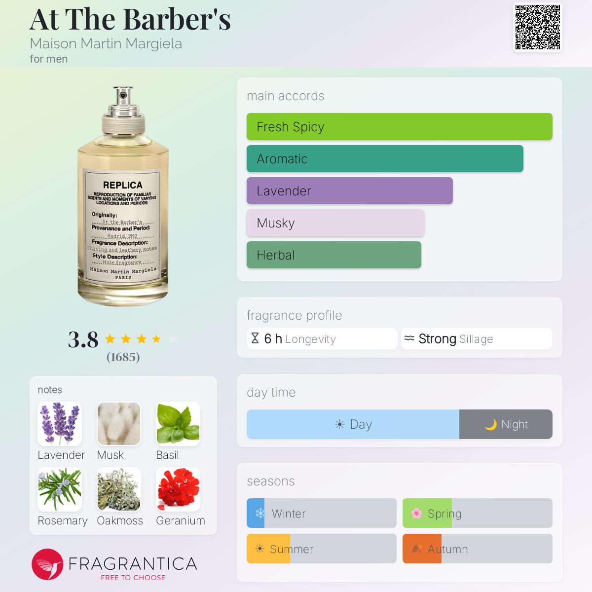 Profile card