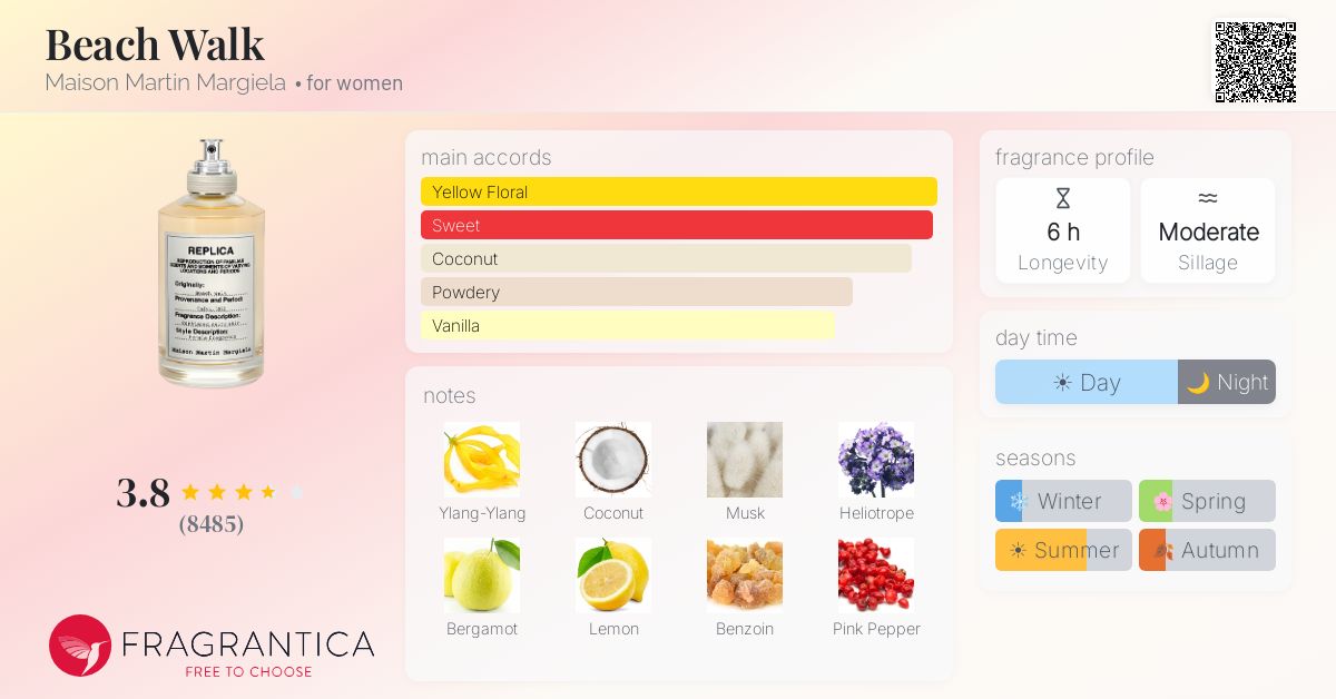 Fragrance card