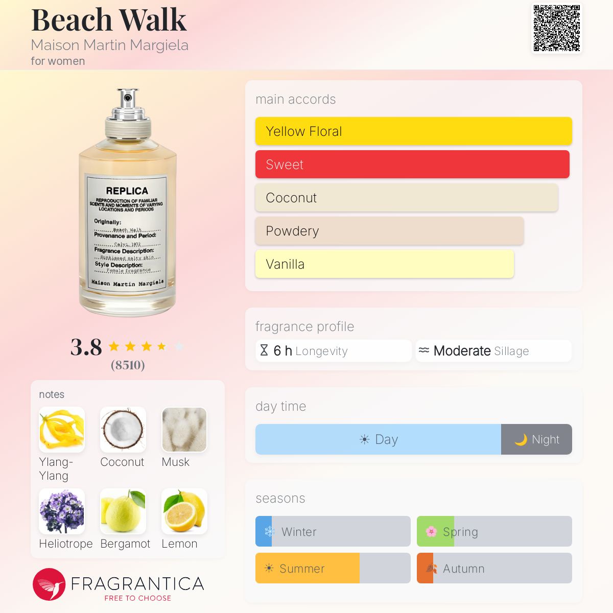 Profile card