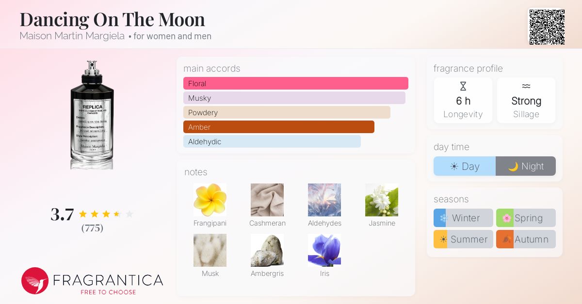 Fragrance card