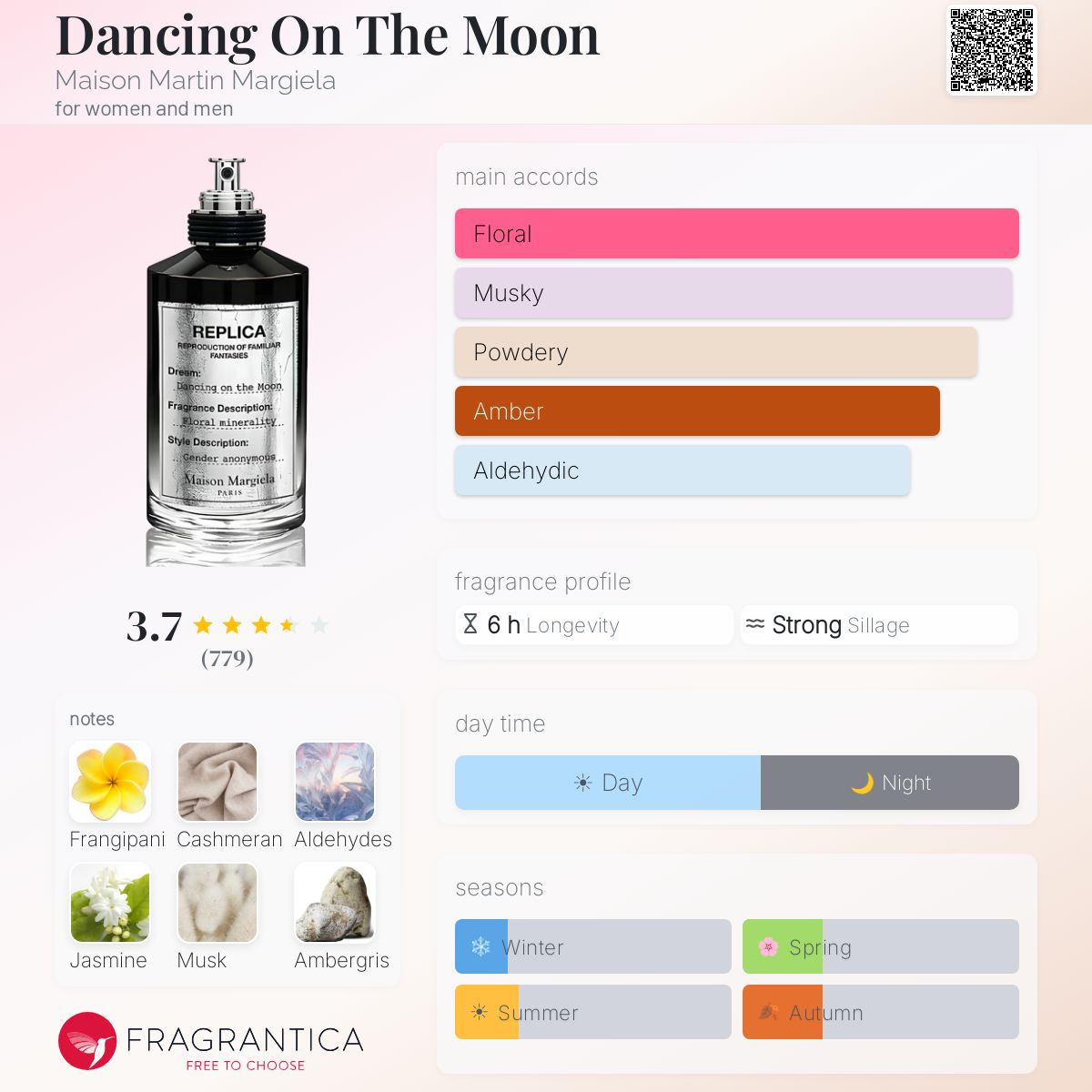 Profile card