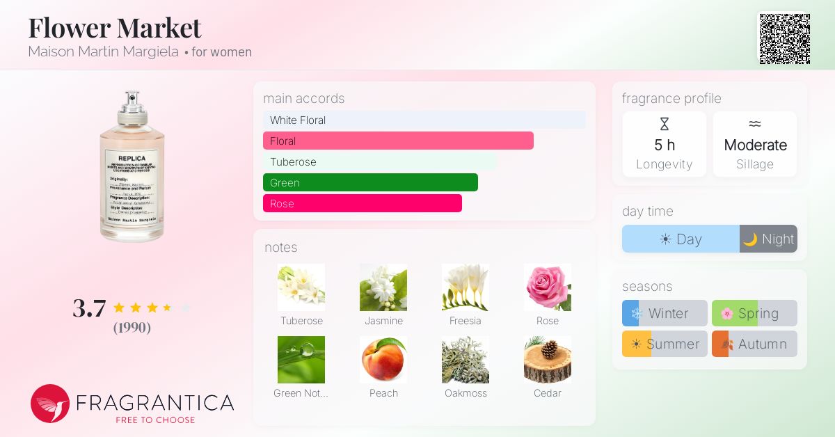 Fragrance card
