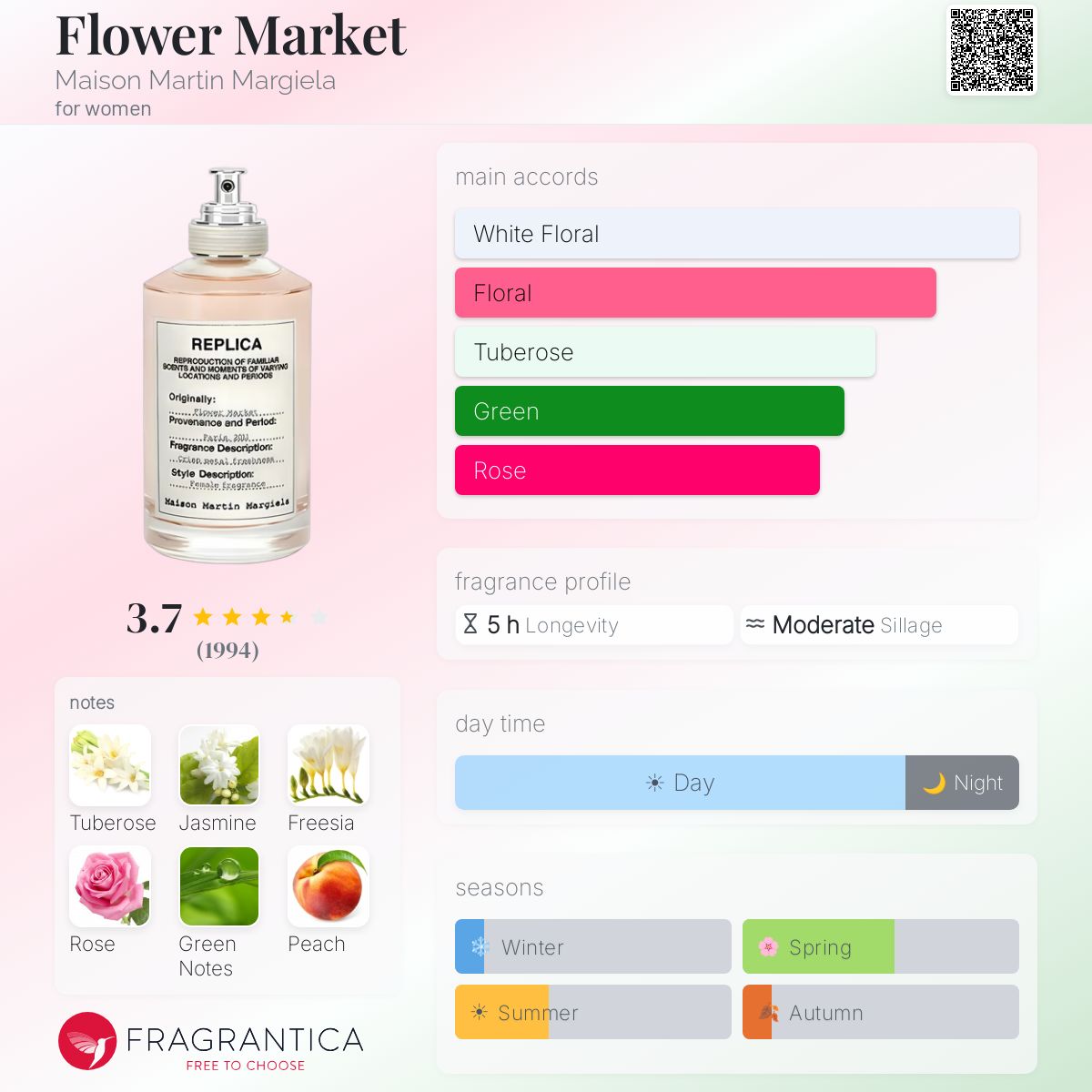 Profile card