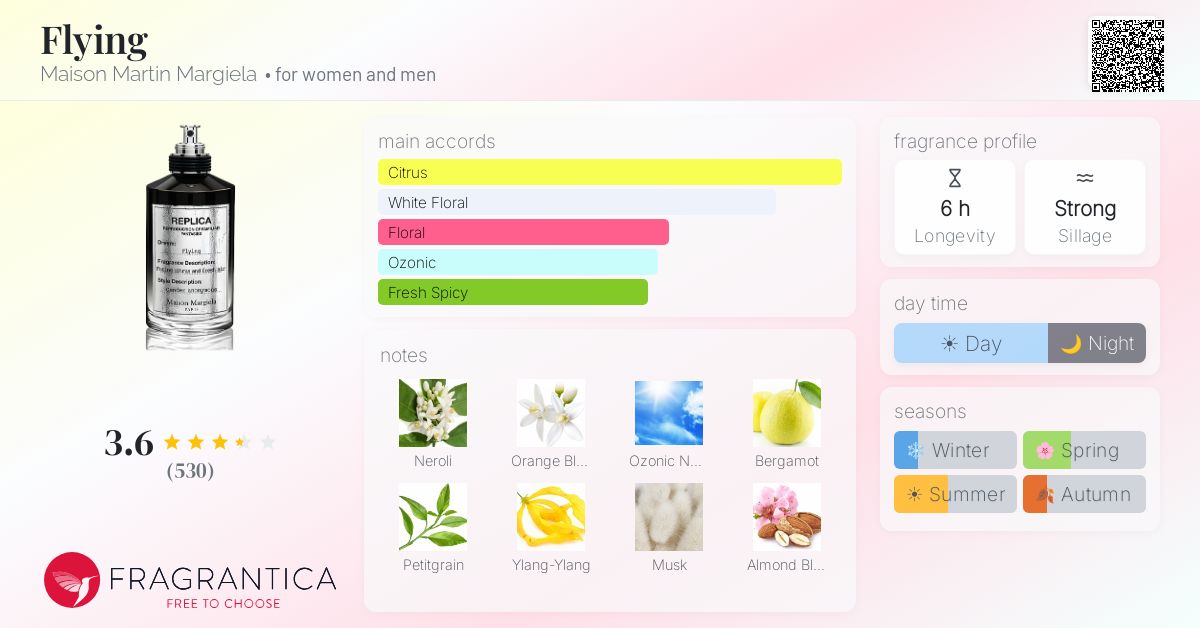 Fragrance card