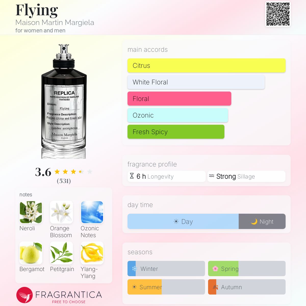Profile card