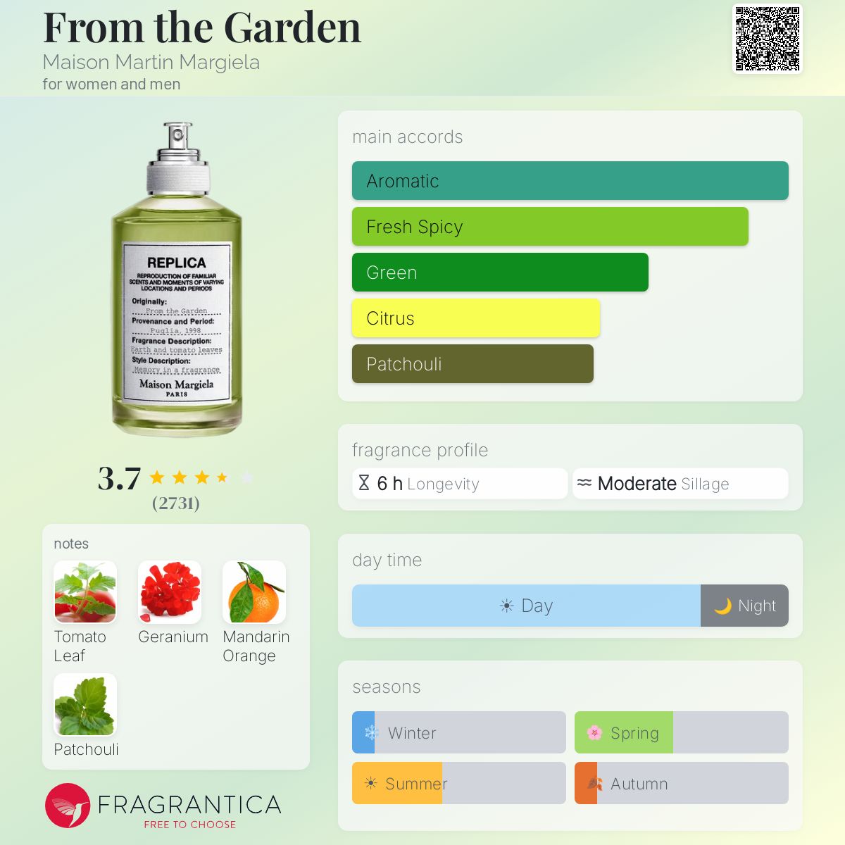 Profile card