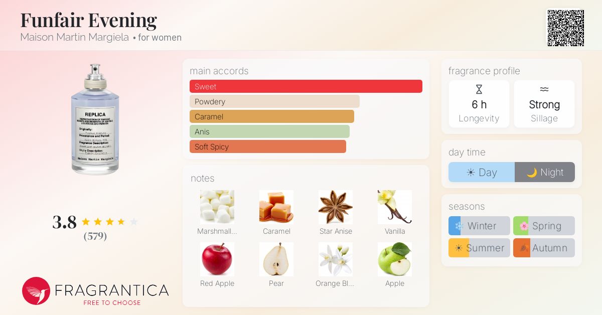 Fragrance card