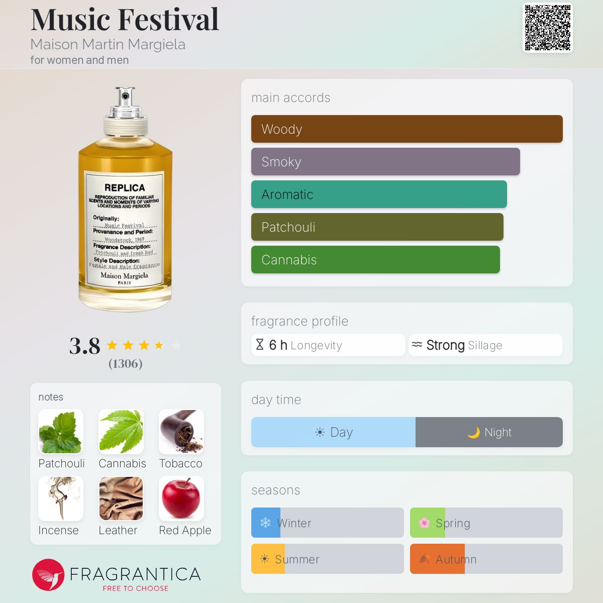 Profile card