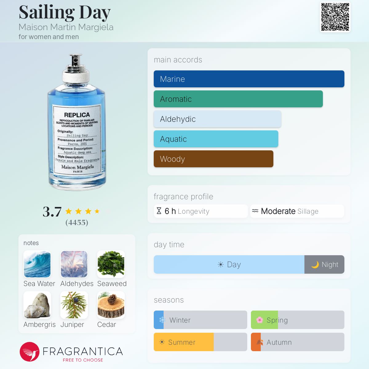 Profile card