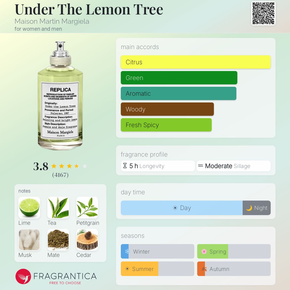 Profile card