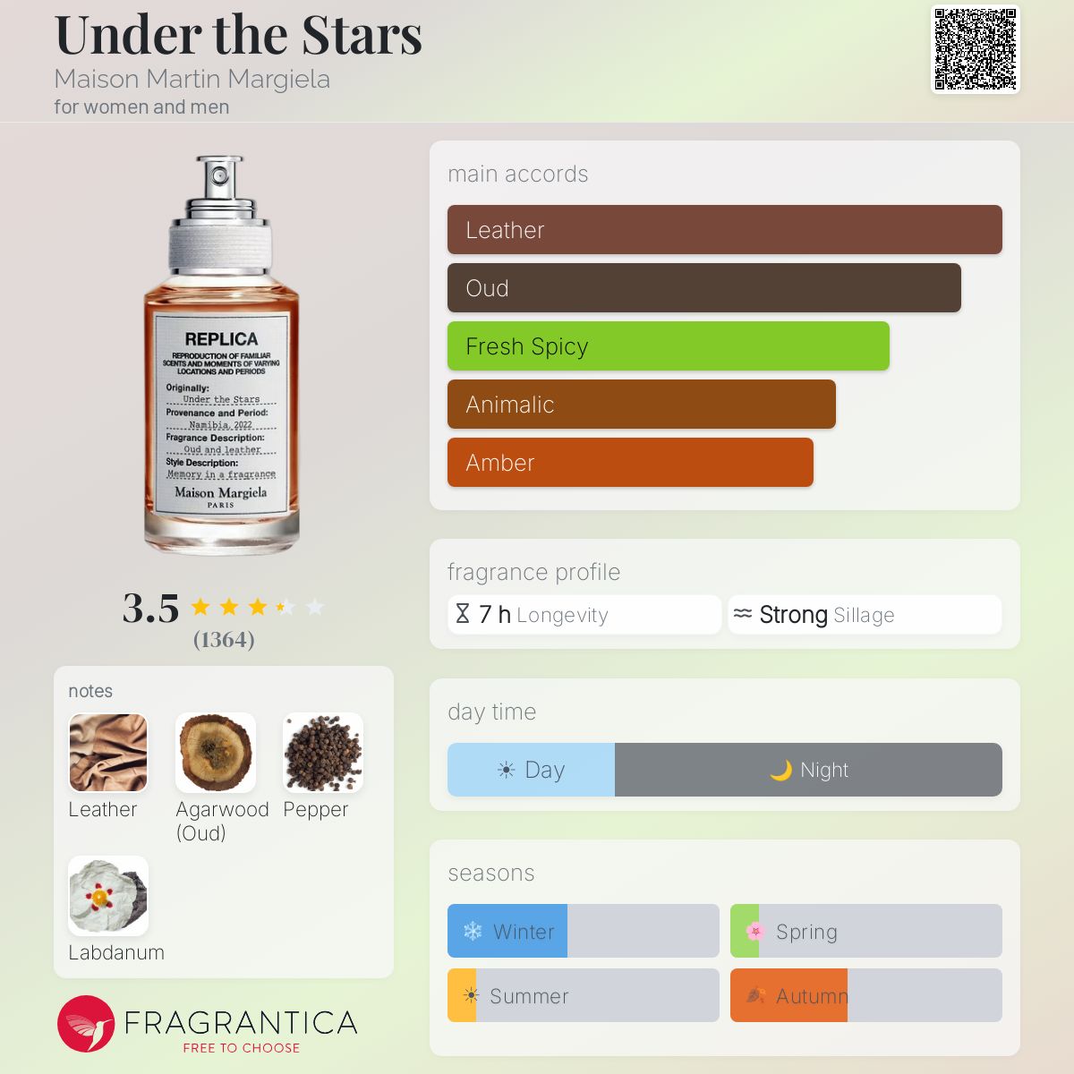 Profile card