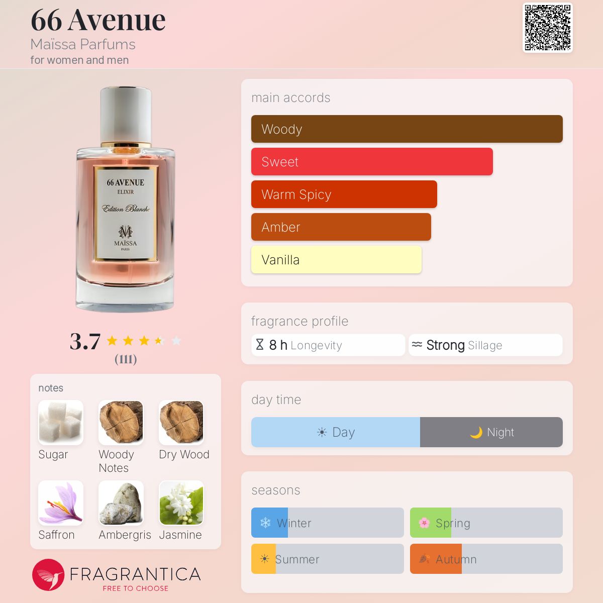 Profile card