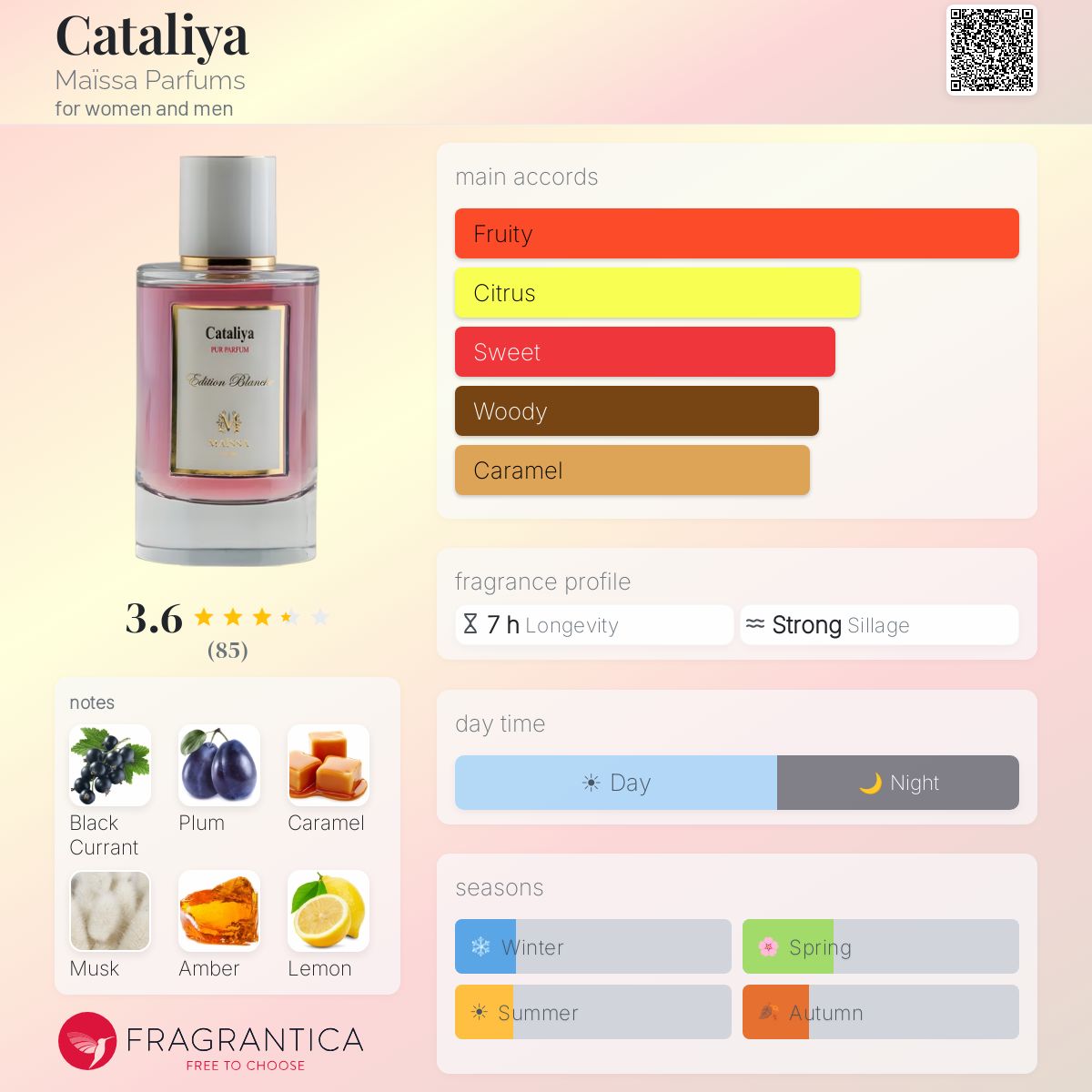Profile card