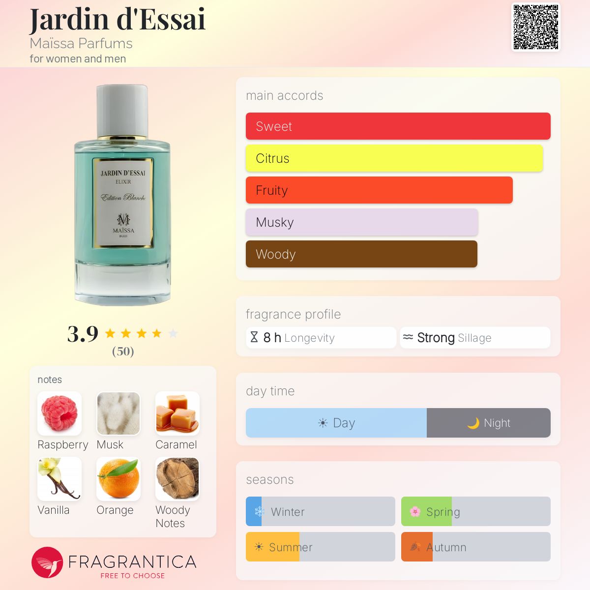 Profile card