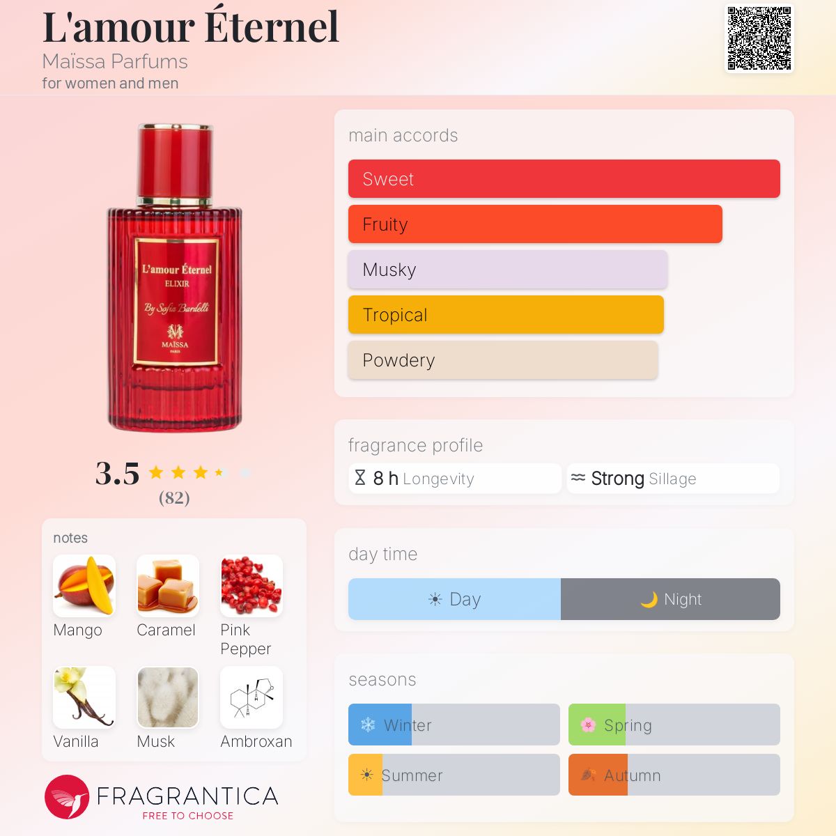 Profile card